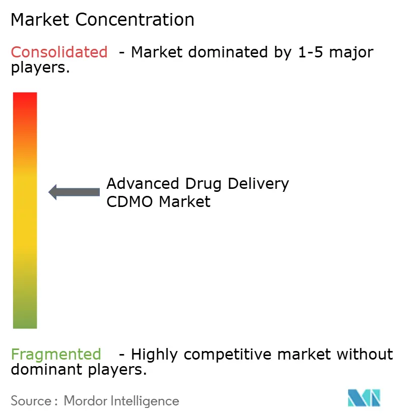 Advanced Drug Delivery CDMO Market