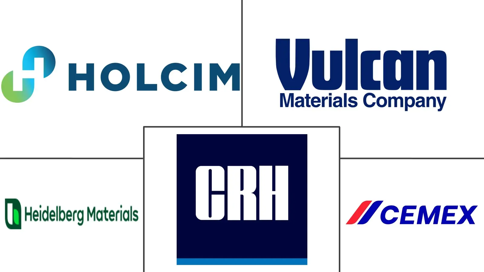 Major players in Aggregates industry