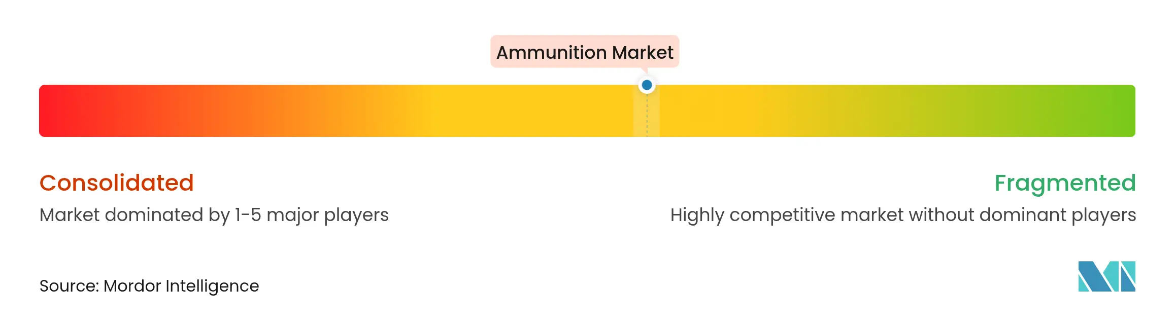 Market Concentration Image