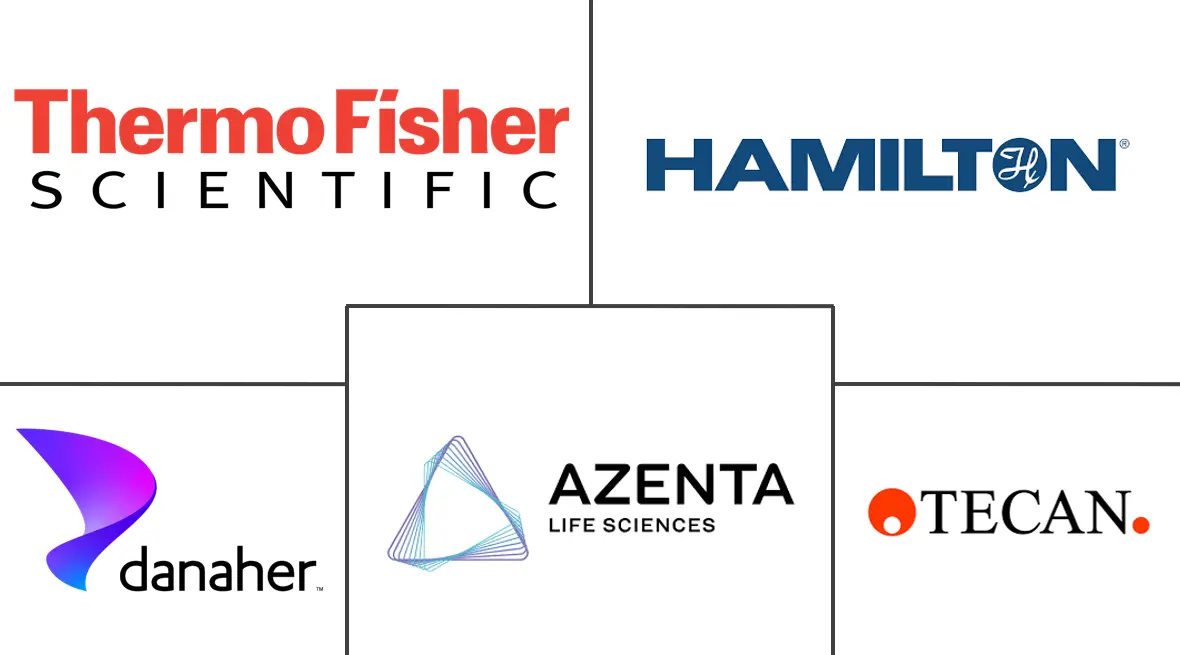 Major players in Compound Management industry