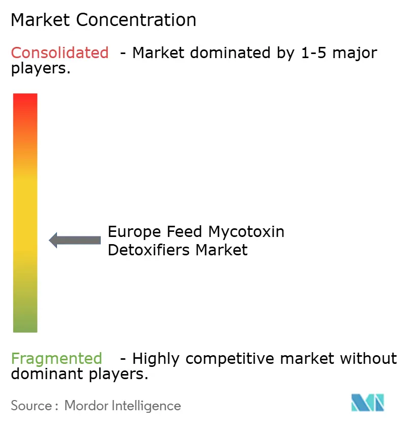 Europe Feed Mycotoxin Detoxifiers Market