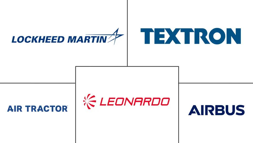 Major players in Fire Fighting Aircraft industry