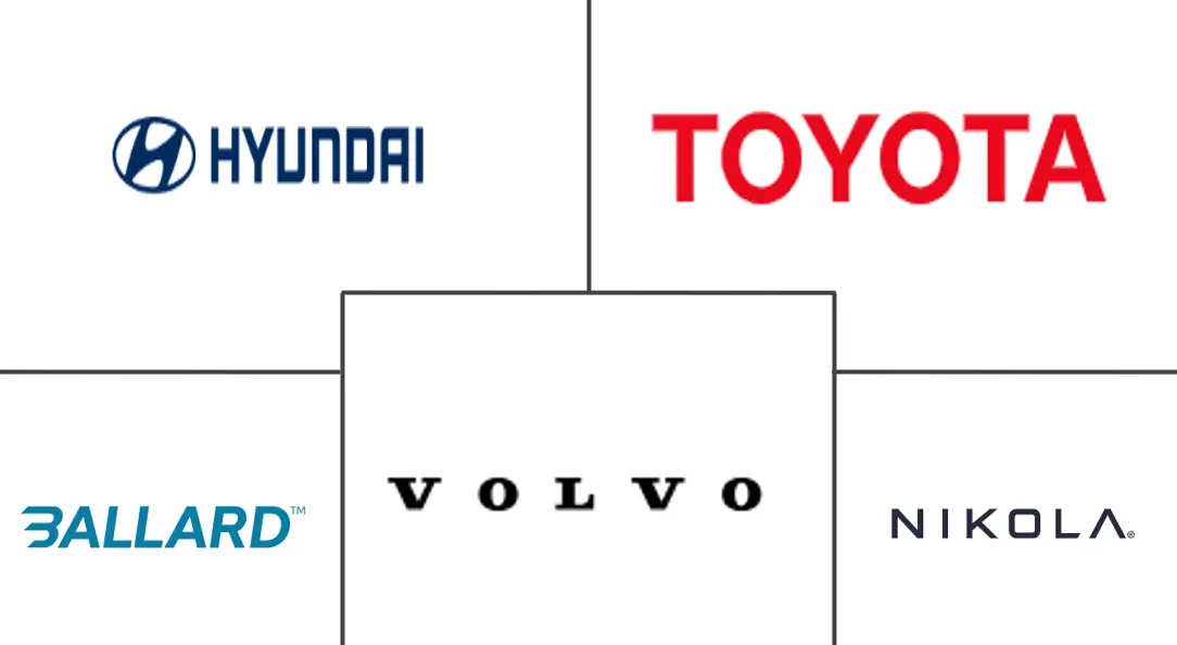 Major players in Fuel Cell Commercial Vehicle industry