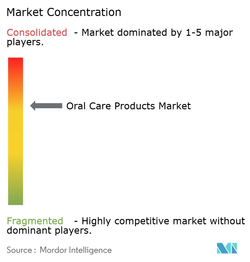 Oral Care Products Market _ CL.png