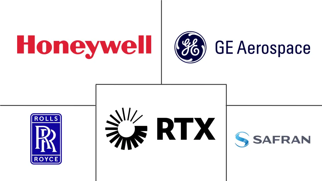 Major players in Helicopter Engines industry