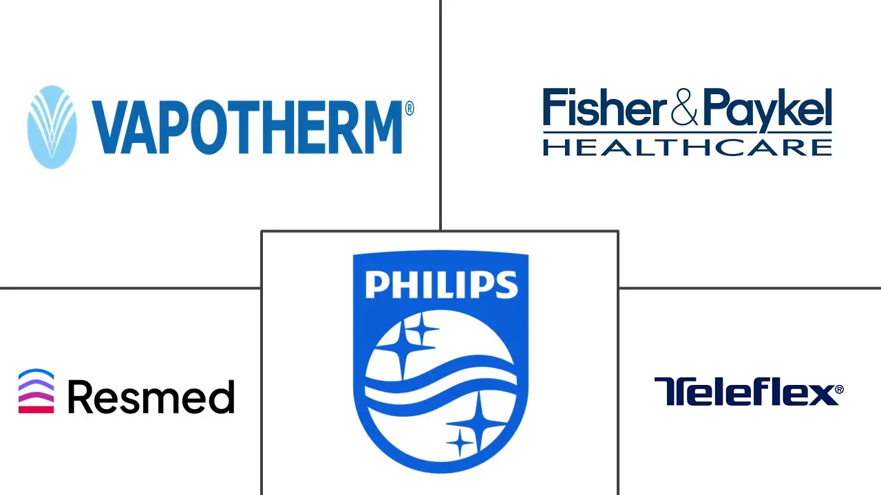 Major players in High Flow Oxygen Therapy Devices industry