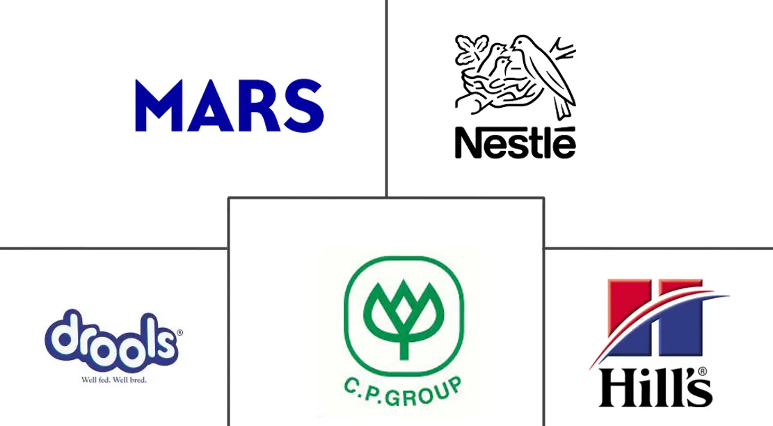 Major players in India Pet Food industry