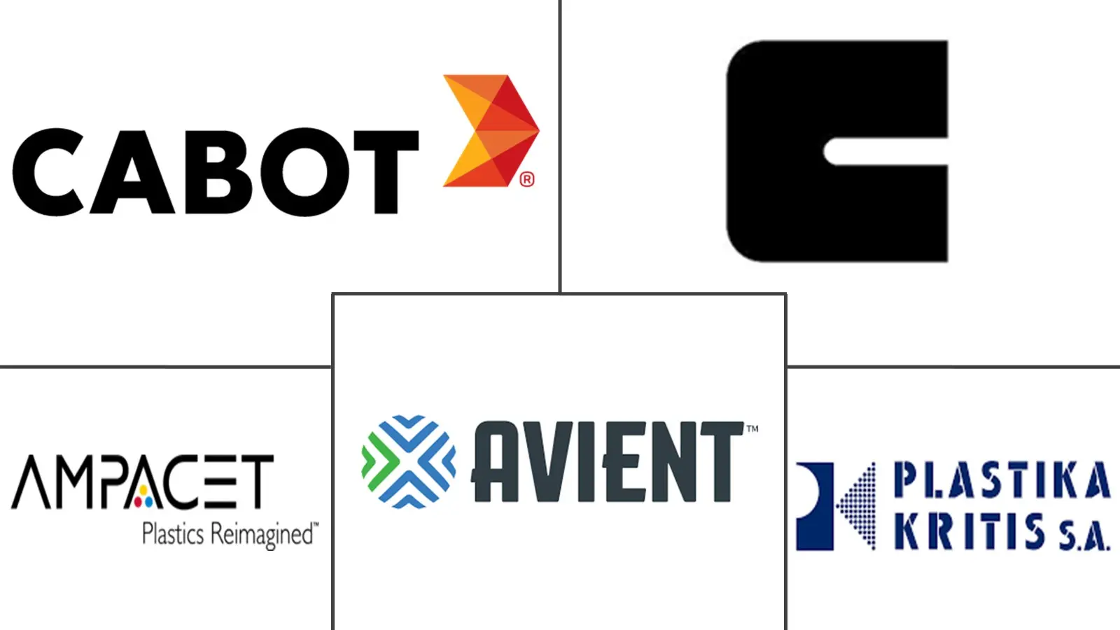 Major players in Masterbatch industry