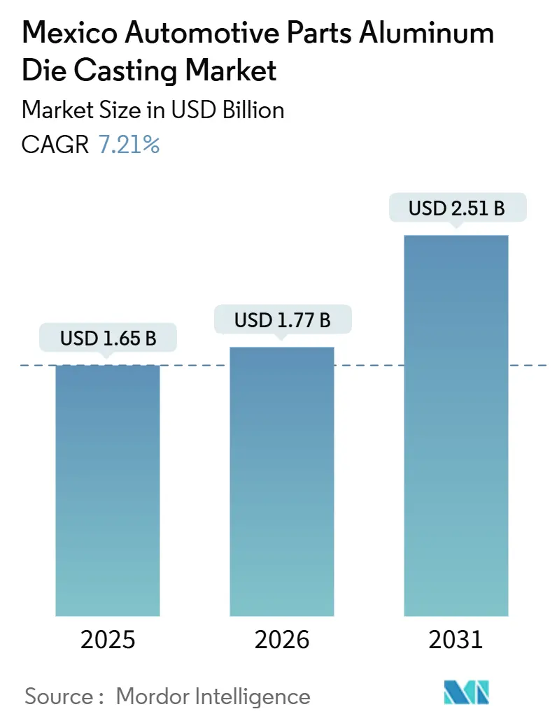 Mexico Automotive Parts Aluminum Die Casting Market (2026 - 2031)