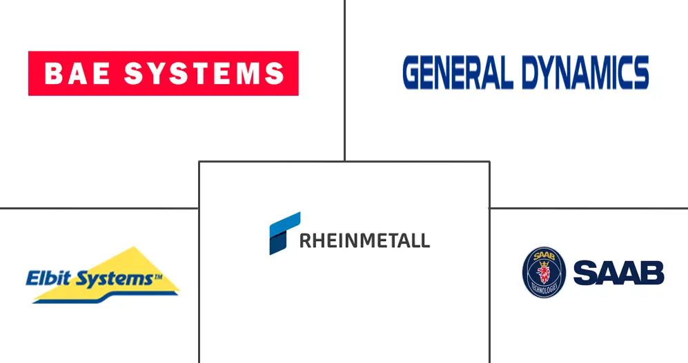 Major players in Mortar Ammunition industry