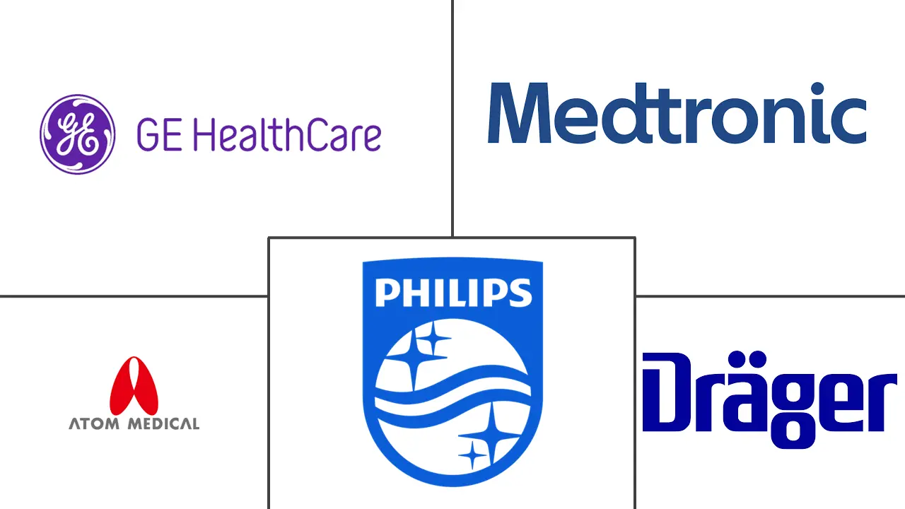 Major players in Neonatal Infant Care Equipment industry