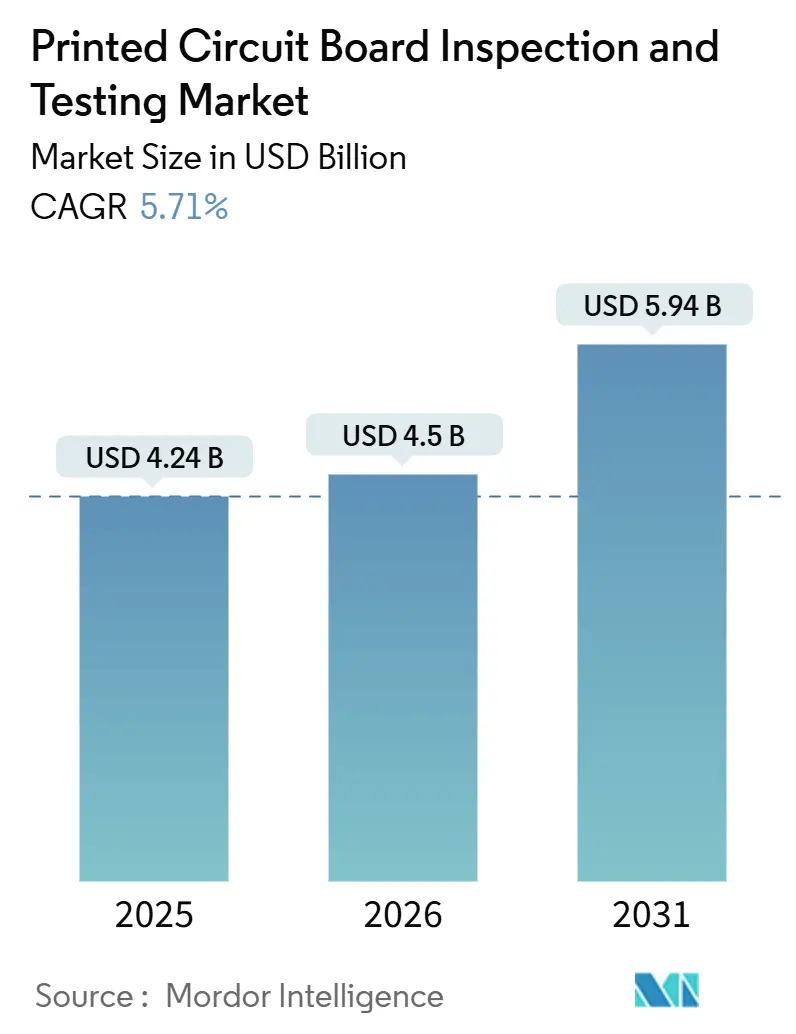 Printed Circuit Board Inspection And Testing Market Summary