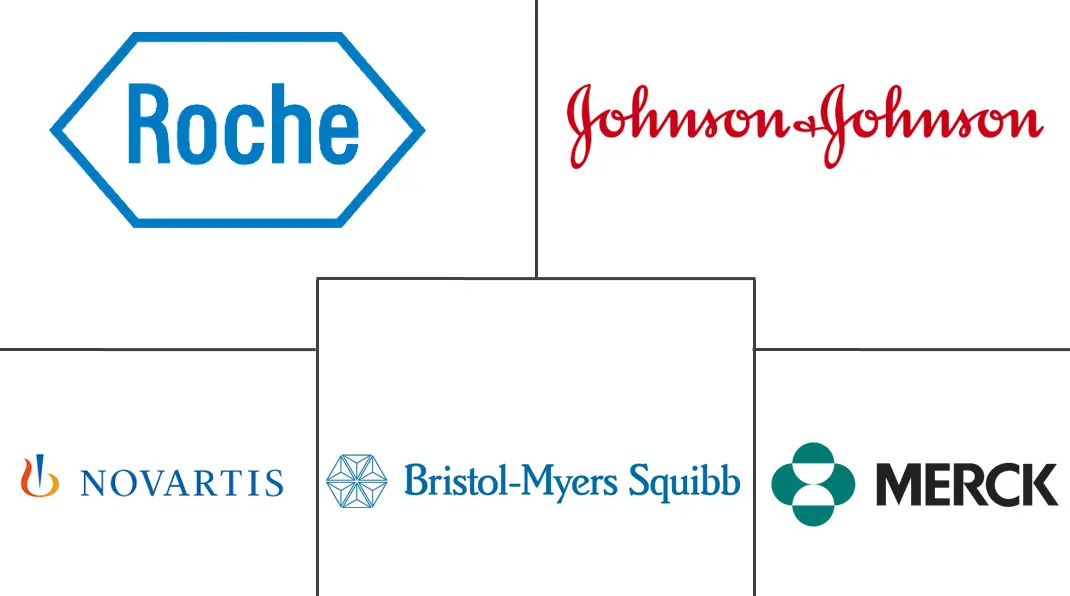 Major players in Global T-Cell Lymphoma industry